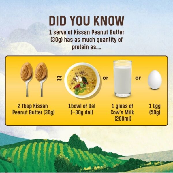 Kissan Peanut Butter Creamy (350g) - Image 3