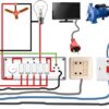 Home wiring