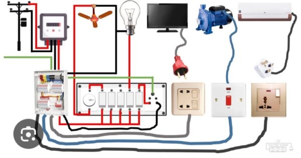 Home wiring